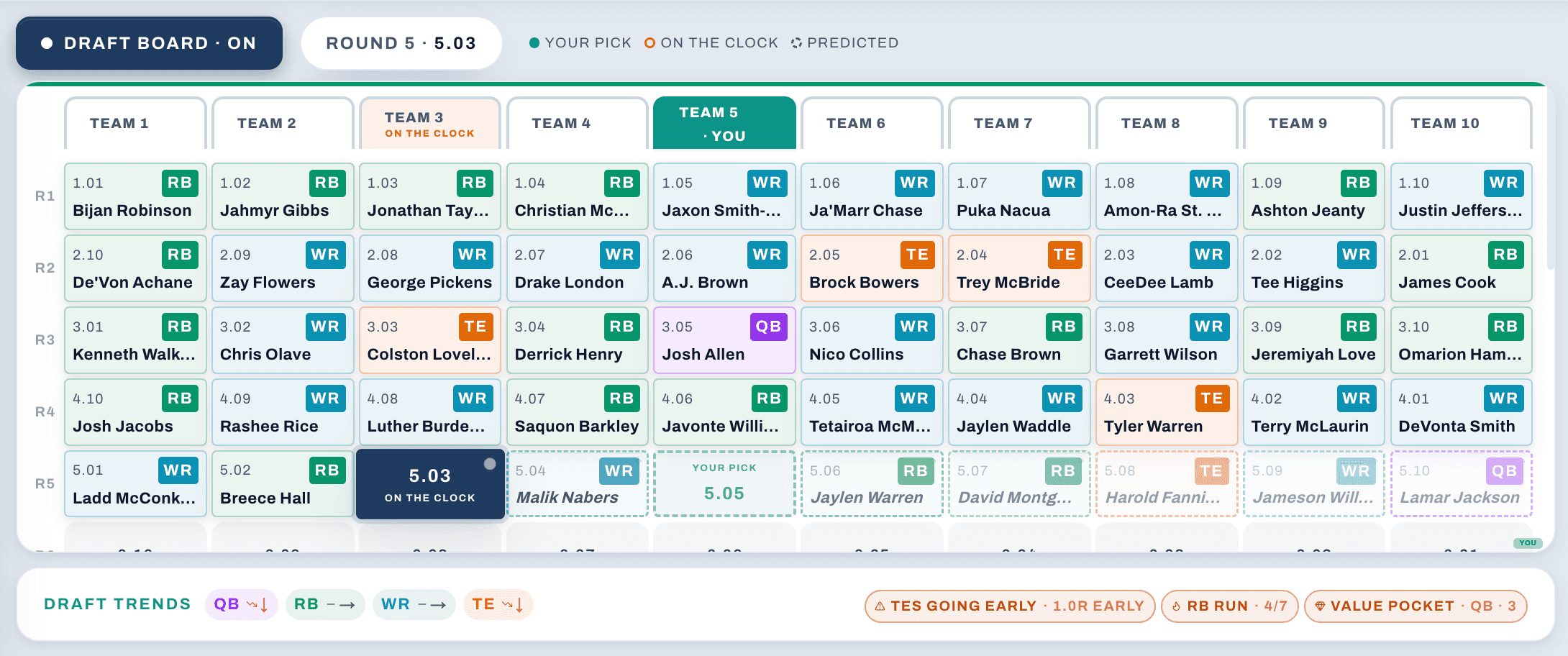 Draft Mode — live board with scarcity and trend alerts