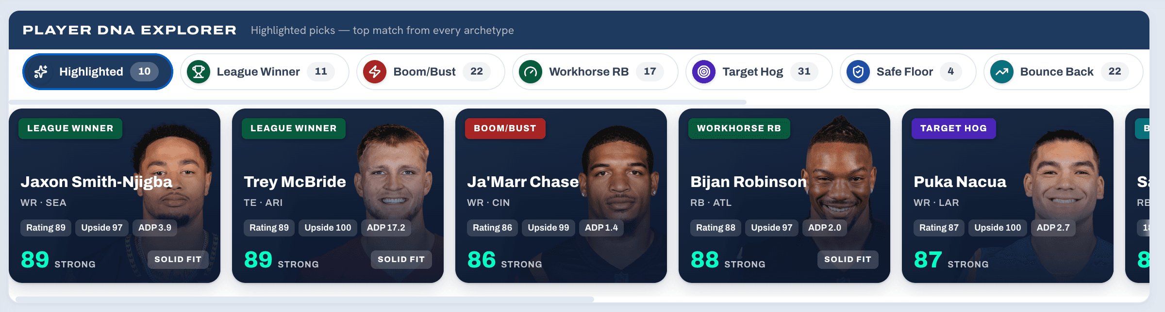 Player DNA Explorer — highlighted picks from every archetype